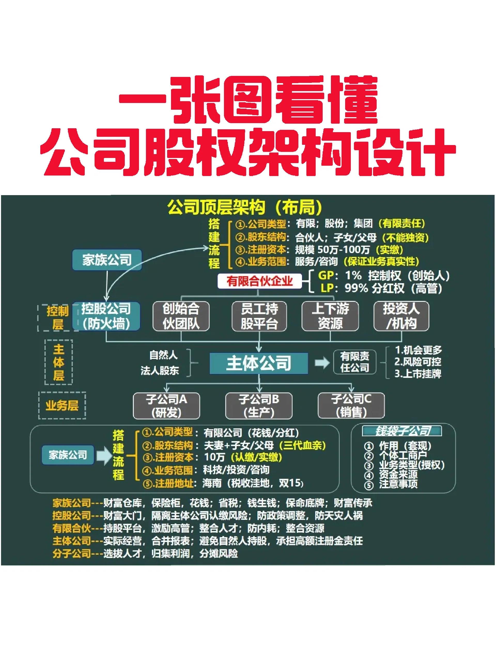 呼和浩特市VIE架构企业上市规划(vie架构香港上市的优点)
