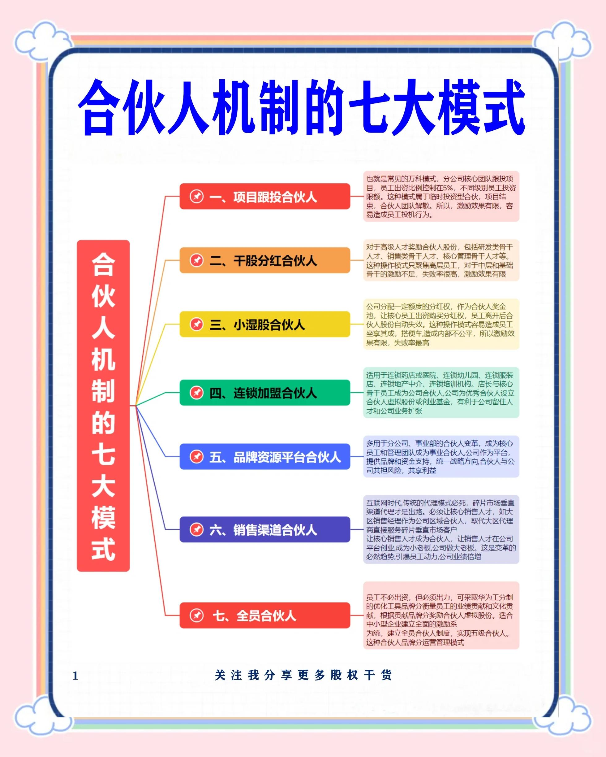 呼和浩特市数字化供应链合伙人机制(数字化供应链合伙人机制有哪些)