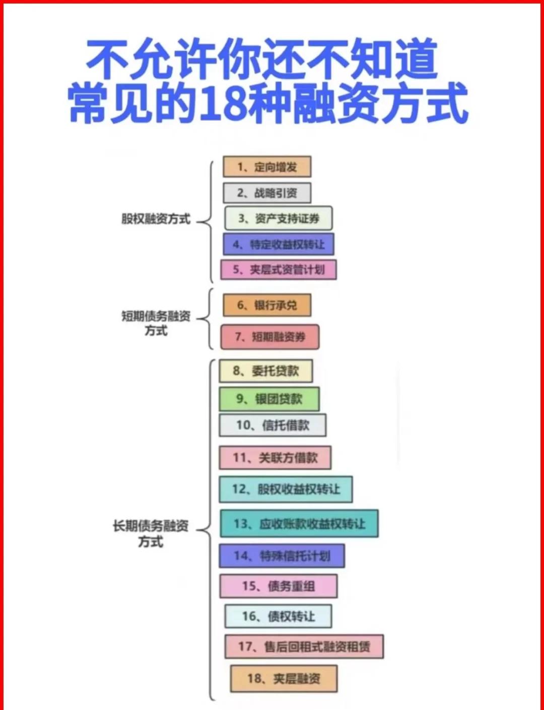 呼和浩特市战略融资成本控制(战略融资意味着什么)