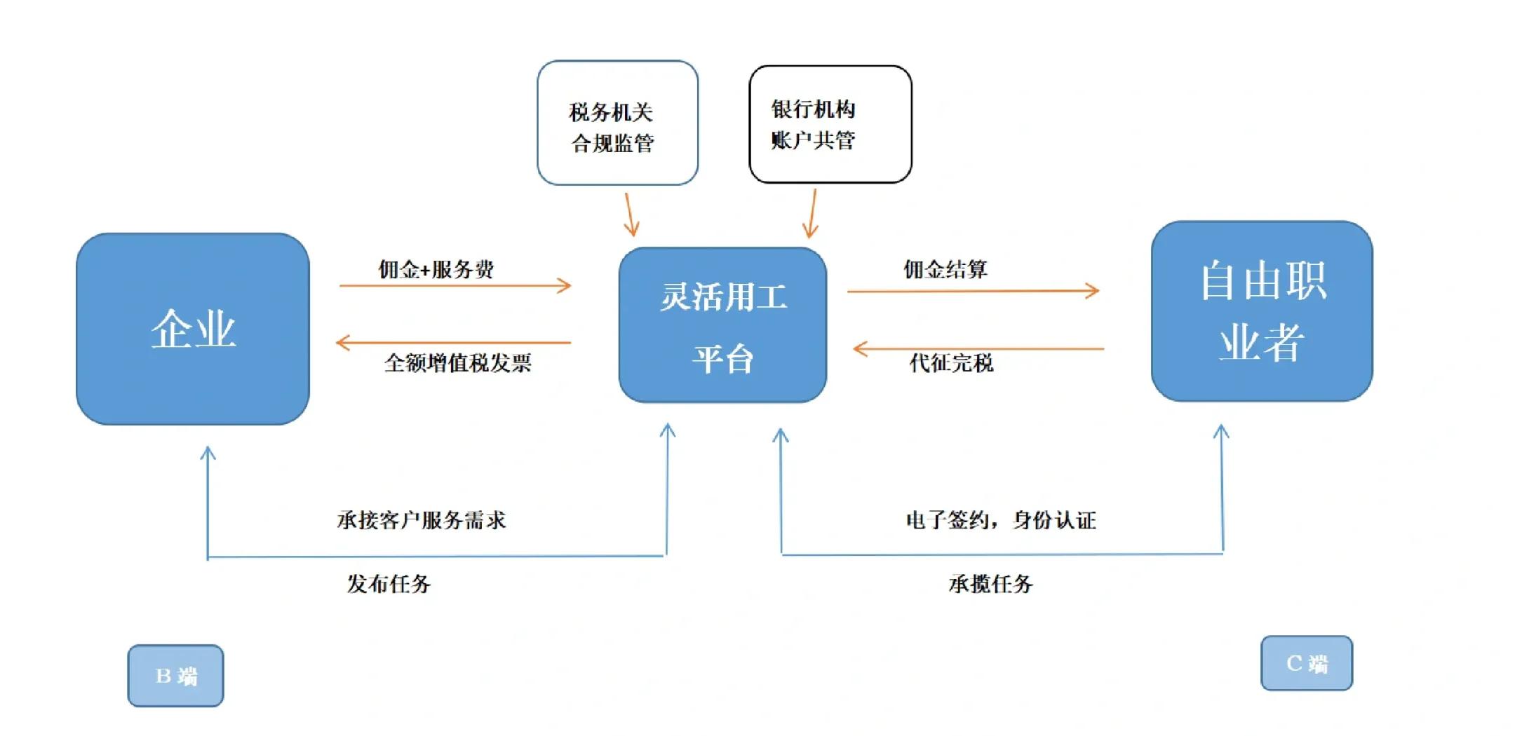 呼和浩特市灵活合伙人机制(合伙人机制的五大优势)