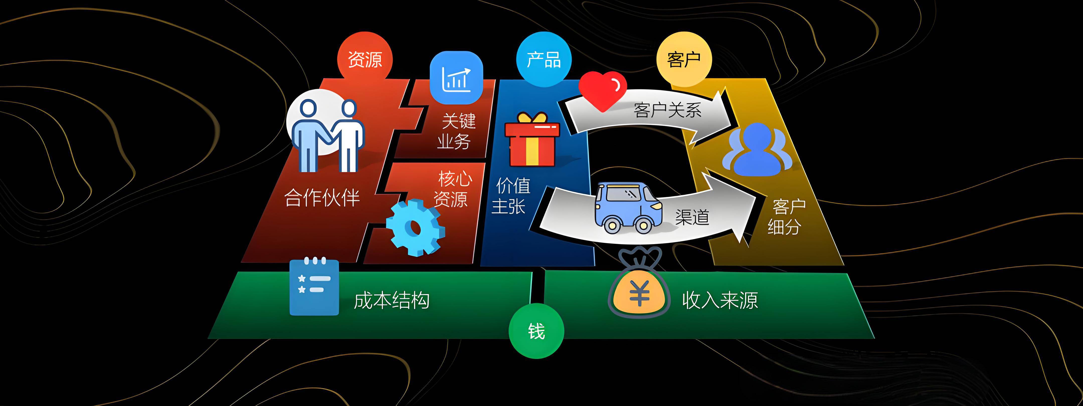 呼和浩特市烟台专业商业模式升级(烟台模式投资50300)