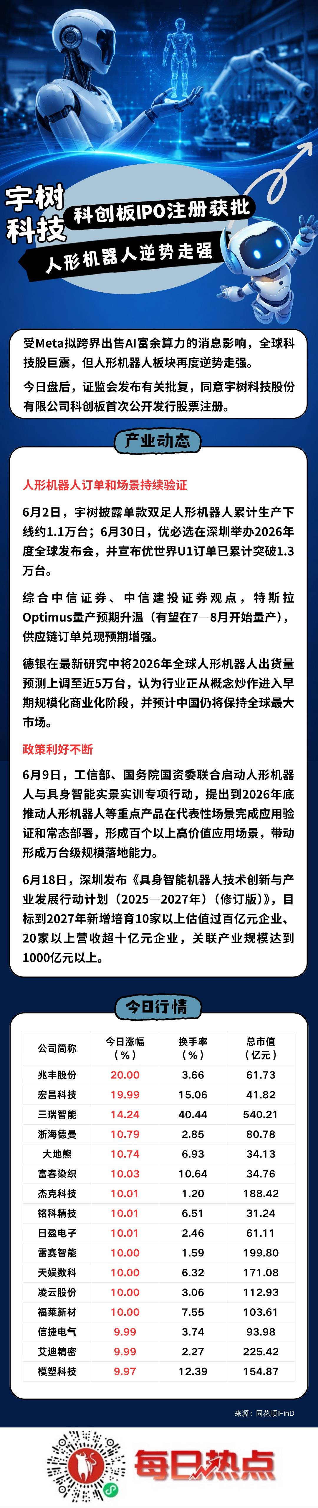 呼和浩特市贴身科创板上市机构(科创板拟上市企业名单)