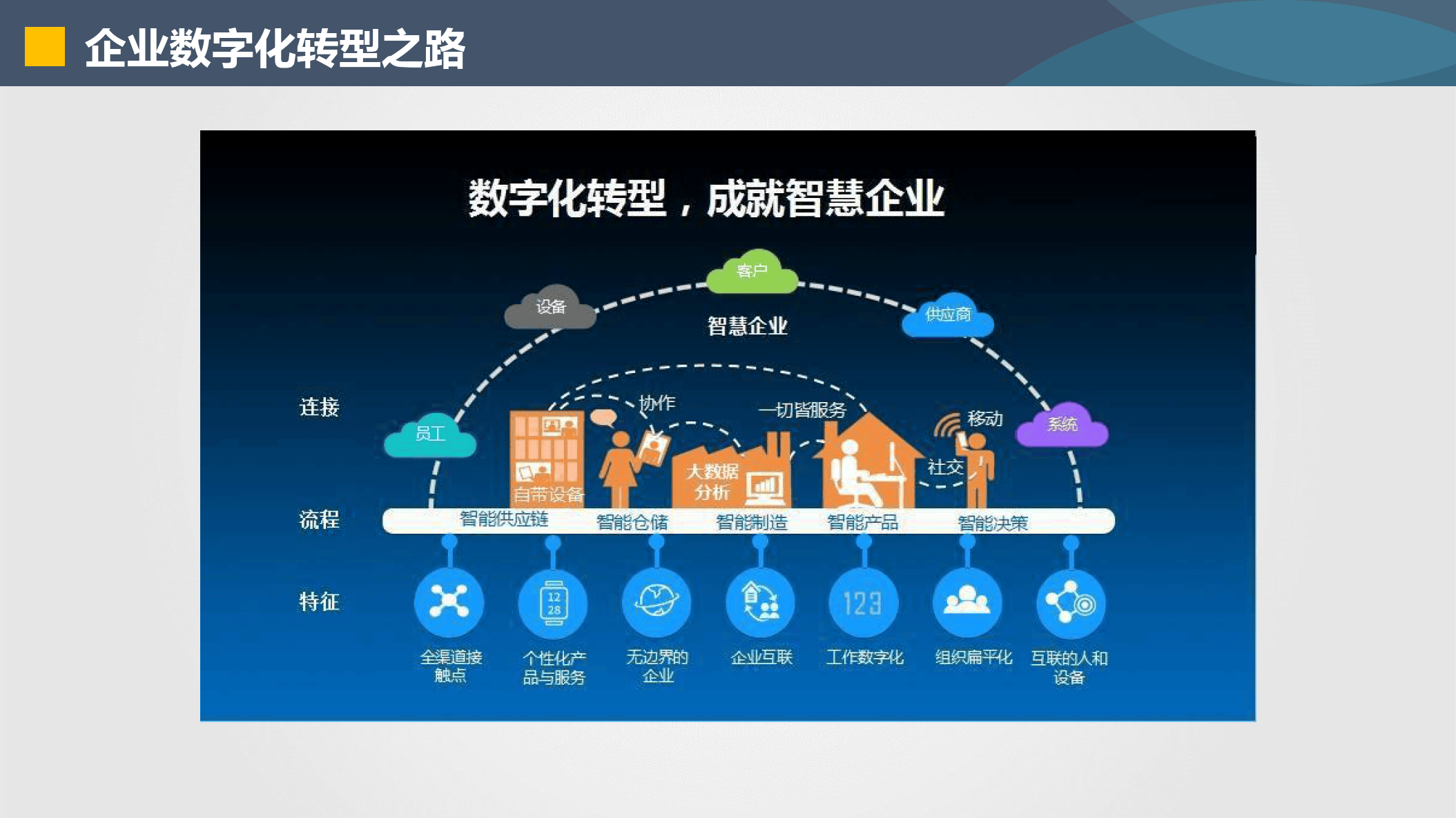 呼和浩特市器械企业数字化转型(器械企业数字化转型建议)