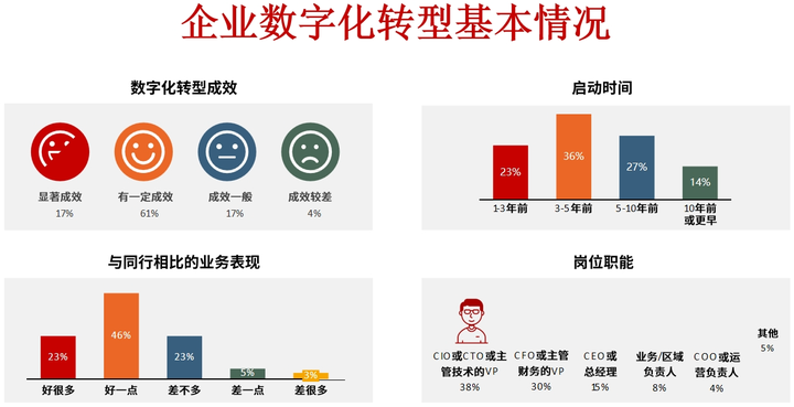 呼和浩特市昆明企业数字化转型(昆明数字经济发展规划)