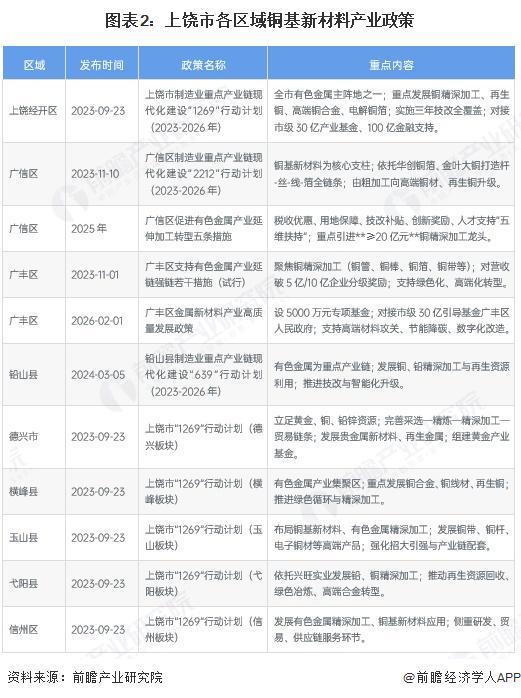 呼和浩特市新材料产业投资(2020年中国新材料产业投资机构50强)