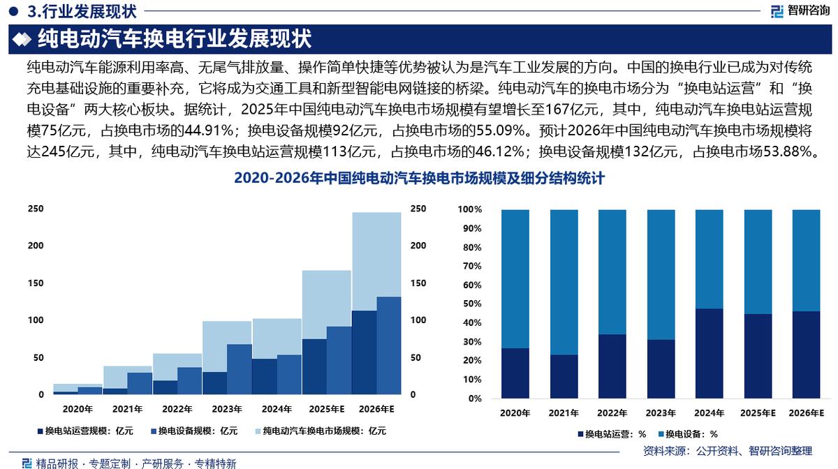 呼和浩特市新能源企业竞争分析(新能源汽车竞争战略分析)