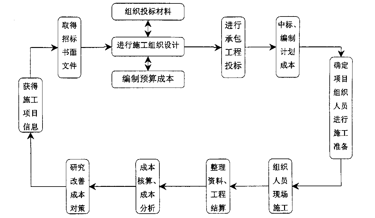 呼和浩特市全方位成本控制机构(全方位成本管理的优点)