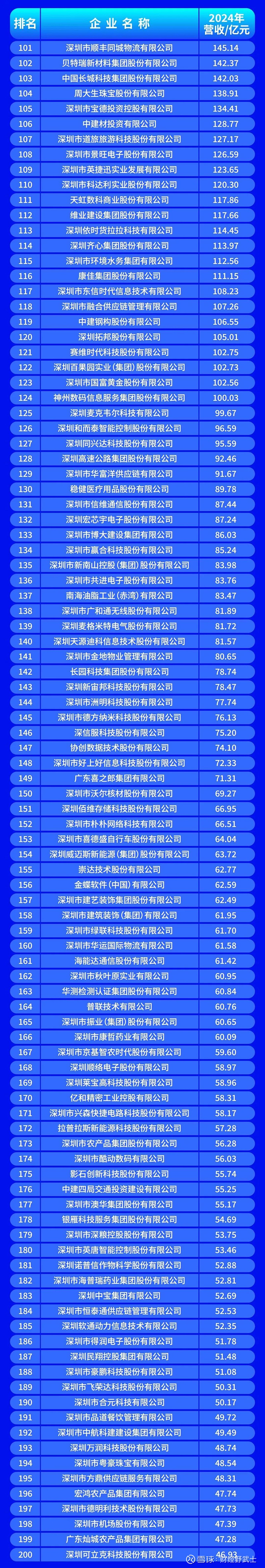 呼和浩特市深圳企业价值评估(深圳企业价值评估公司排名)