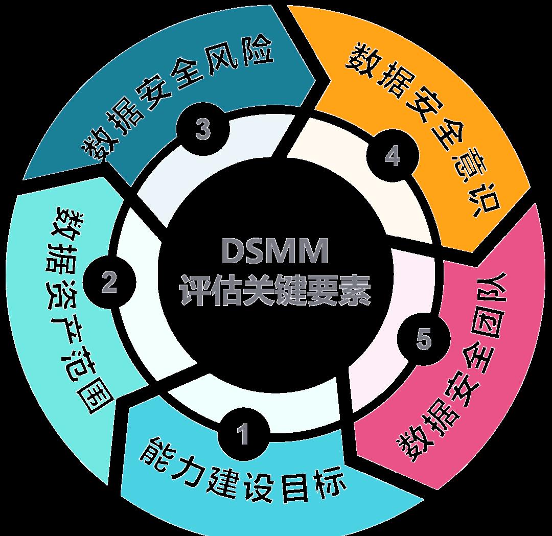 呼和浩特市价值驱动价值评估(价值驱动型商业模式)
