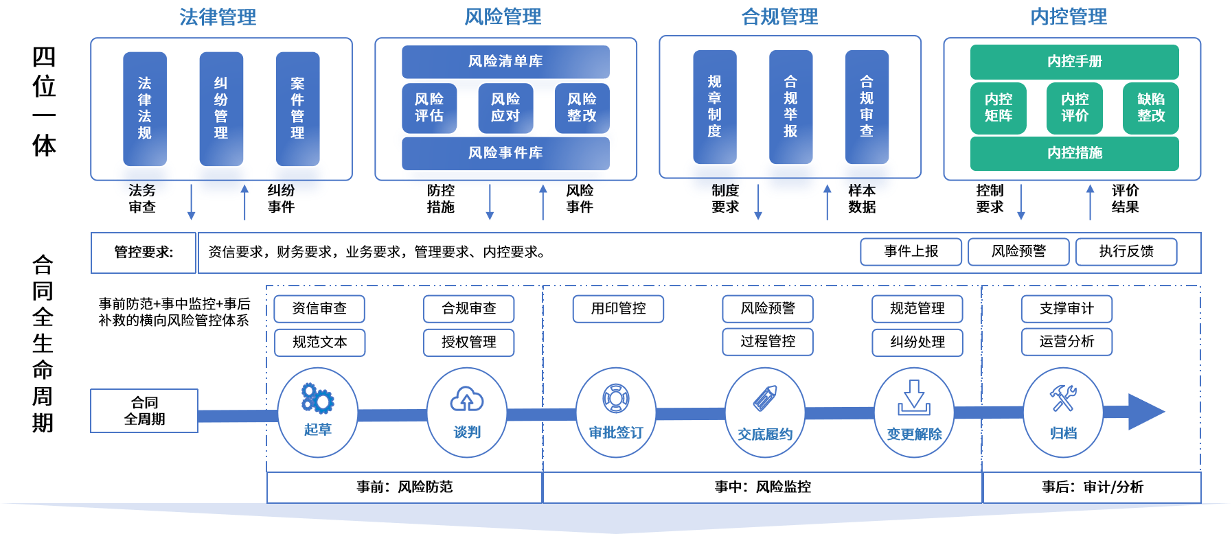 呼和浩特市零风险纺织内控体系(零风险纺织内控体系是什么)