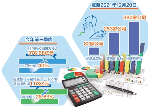 呼和浩特市创新资本市场机构(创新资本市场机构包括)