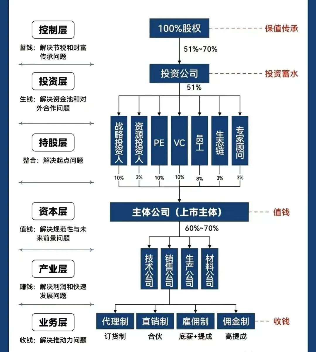 呼和浩特市化工股权架构设计(化工股权架构设计方案)