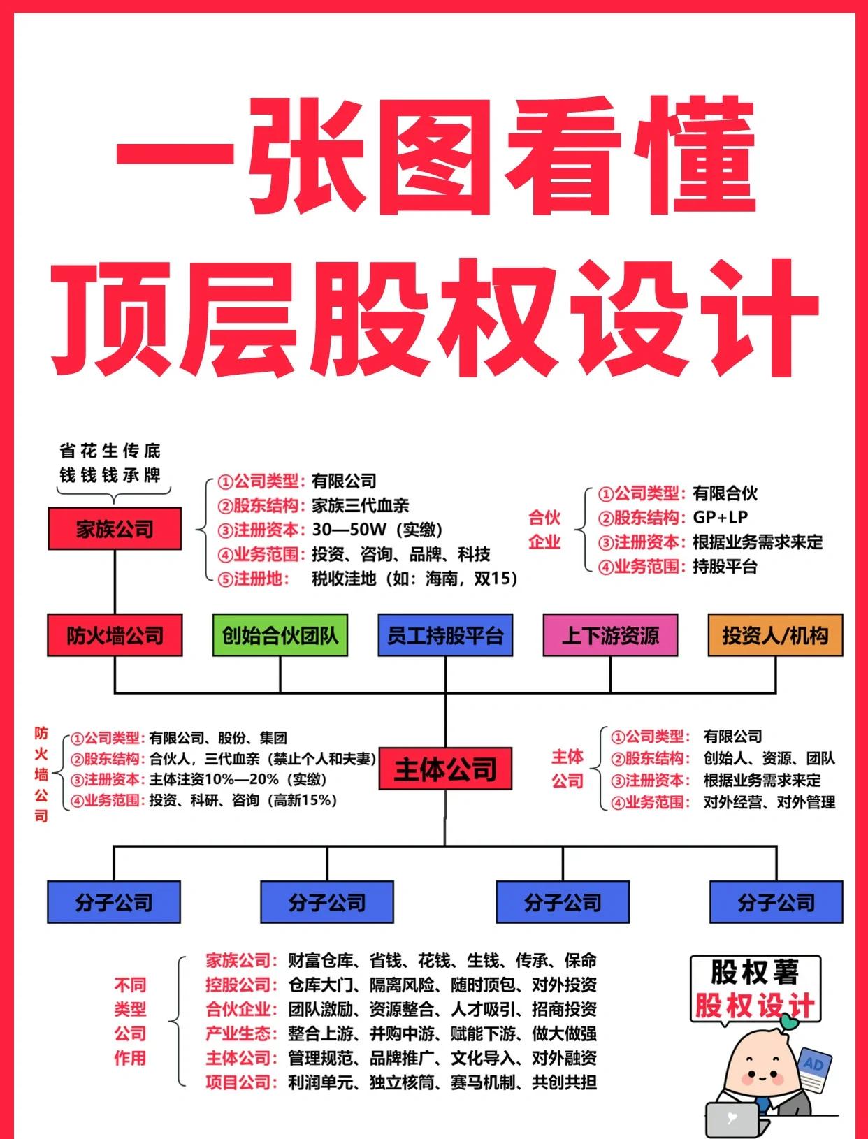 呼和浩特市高回报股权架构设计(高回报投资与理财指南)