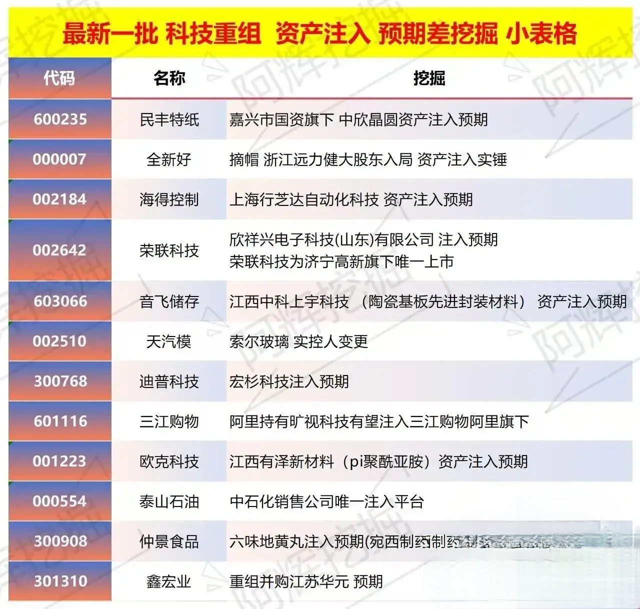 呼和浩特市专业股权重组(股权重组的目的)