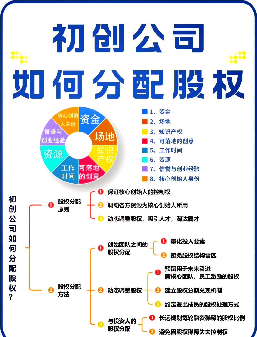 呼和浩特市软件股权激励(股权激励系统八大步骤)