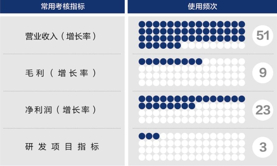 呼和浩特市深度医疗股权设计(深度医疗股权设计分析)