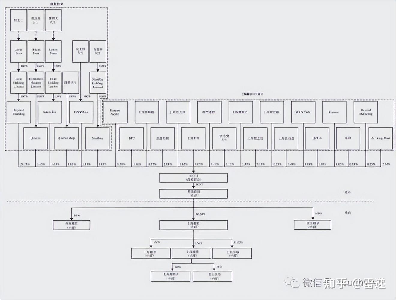 呼和浩特市投票权安排财务优化(投票权类型是什么意思)