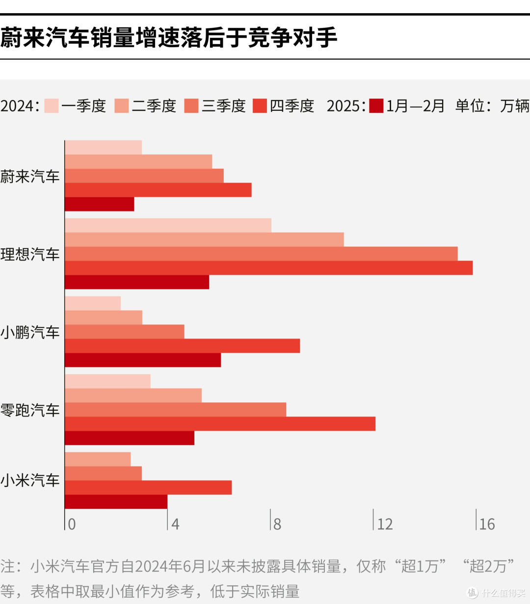 呼和浩特市领先汽车竞争分析(领先汽车竞争分析图)