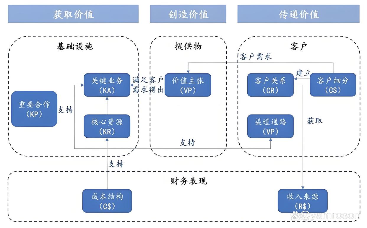 呼和浩特市游戏企业商业模式升级(游戏行业的商业模式有哪些)