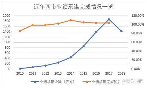 呼和浩特市业绩承诺主板上市(主板上市公司业绩预告的规定)