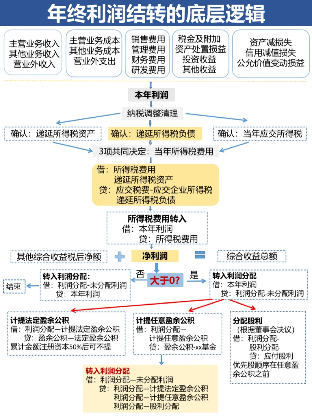 呼和浩特市中山盈利模型设计(中国设计师品牌女装)