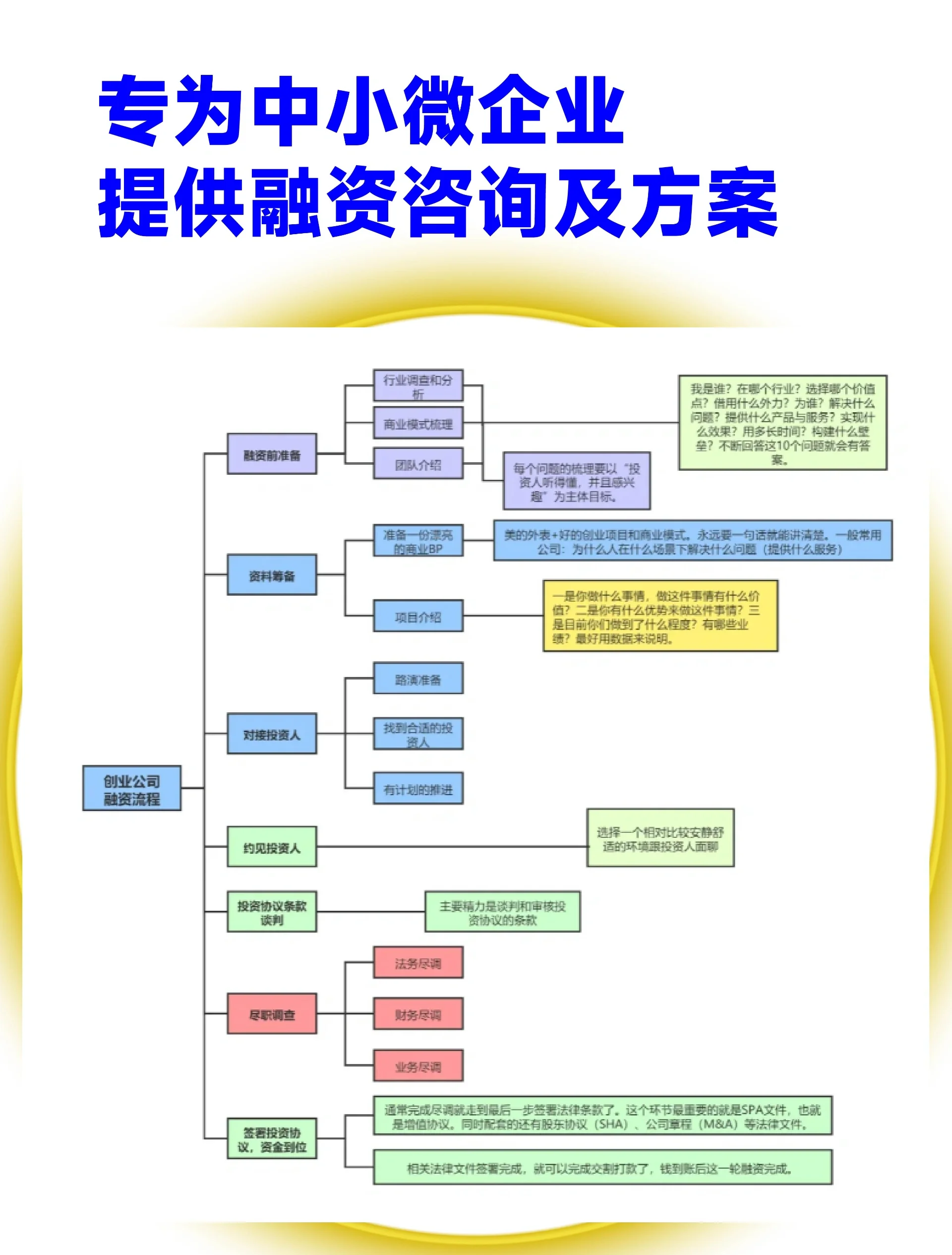 呼和浩特市宠物企业资金管理(宠物管理机构叫什么)